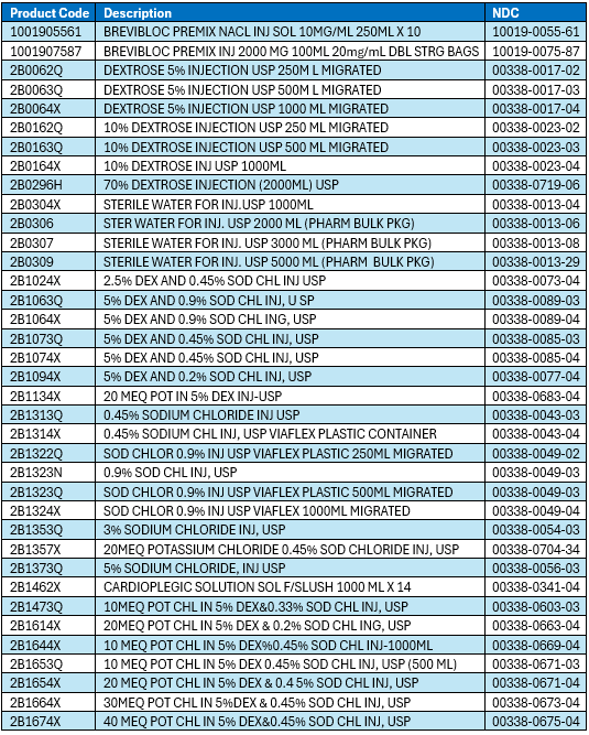 iv products 1